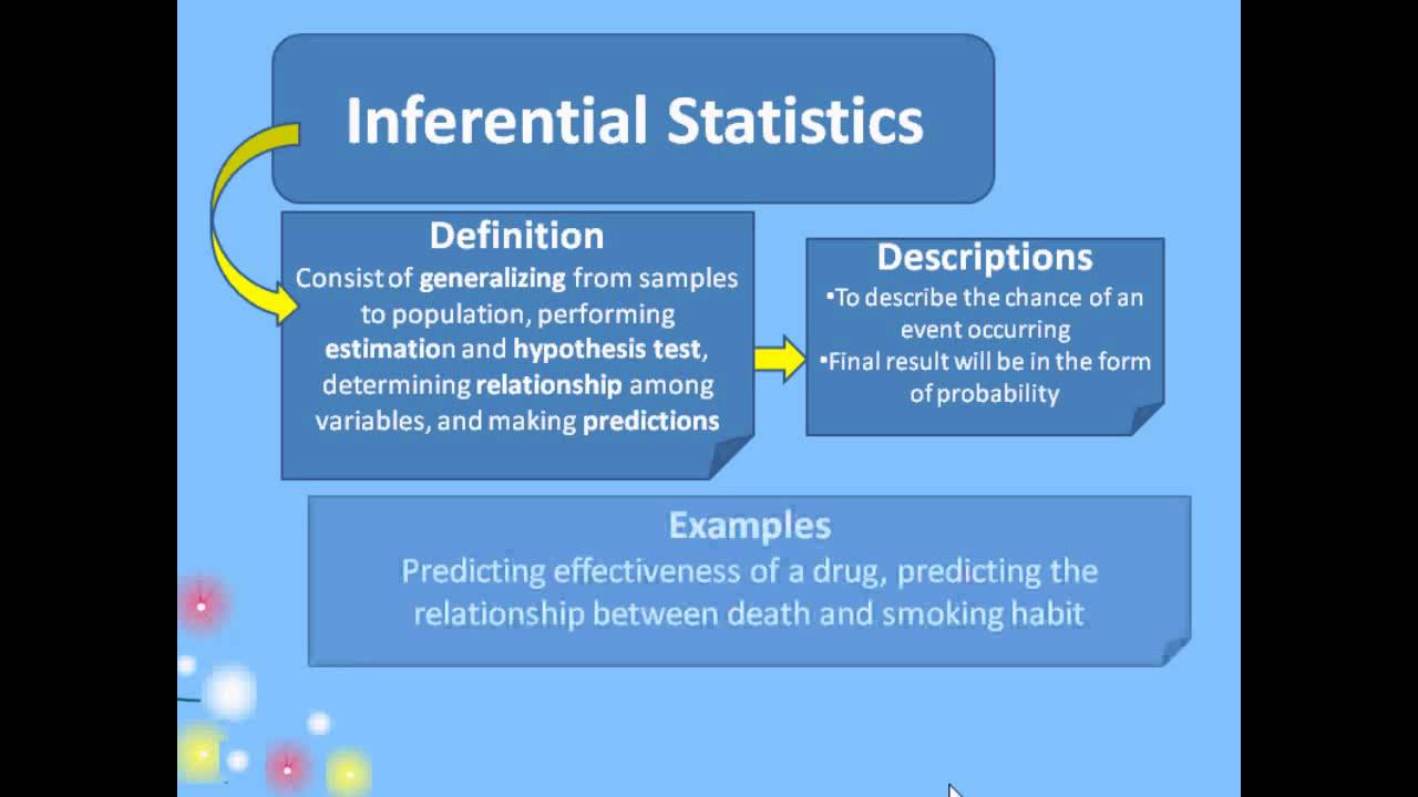 Descriptive and Inferential Statistics (Descriptive and inferential  Statistics)