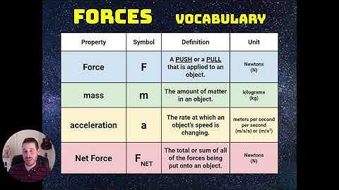 Physics Lesson - Forces & Net Force