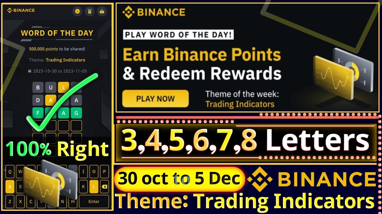 trading-indicators-theme-wotd-binance-crypto-wodl-answers-today