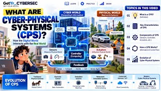 What Are Cyber-Physical Systems (CPS) 🤖 | Definition, Components, Characteristics & Evolution