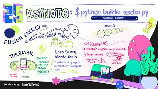 PyCon India 2025 Keynote: $ python build reactor.py - Shakthi Kannan