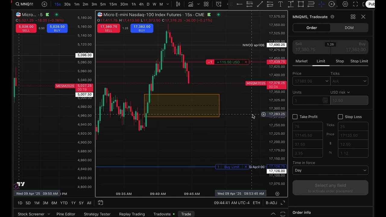 Micro Trading NQ// Prices been thru the roof