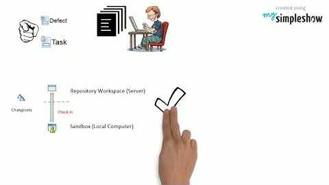 RTC Check in check out