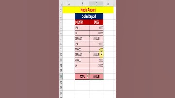 Aggregate Function #excelshorts #shorts #shortvideo