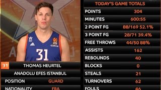 Player Profile: Thomas Heurtel, Anadolu Efes Istanbul