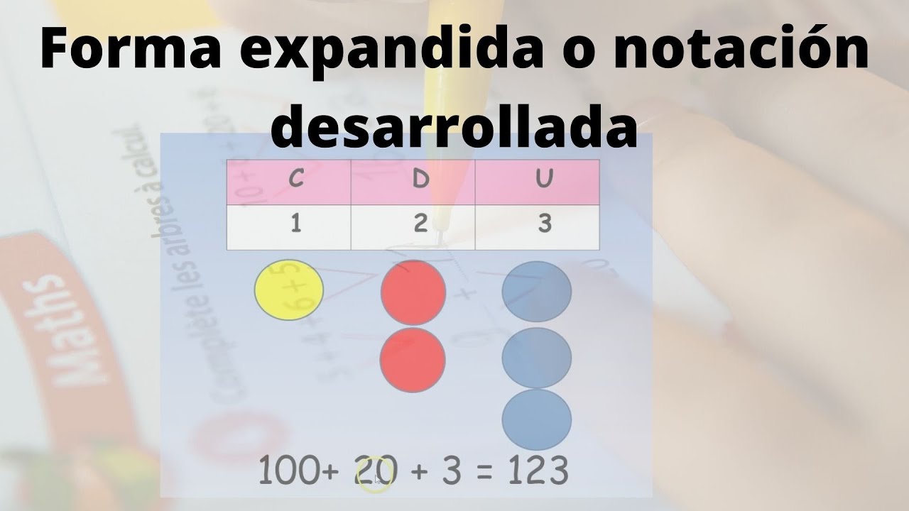 Cómo entender la notación desarrollada. - YouTube