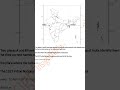 Cbse class 10th social science important map work for midterm exam 2025#youtubeshorts #shorts