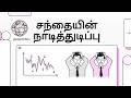 சந்தையின் நாடித்துடிப்பு | Weekly Analysis | March 2nd Week 2026 | Nifty முக்கிய நிலைகள்