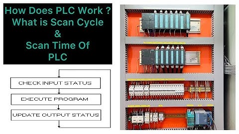 HOW DOES PLC WORK|How does PLC work!|Programmable Logic Controller Working|Scan Cycle|Scan time|