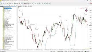 Forex X Code Indicator for MT4 – Color‑Coded Trend and Reversal Filter