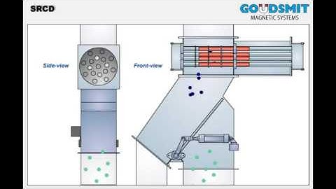 Goudsmit SRCD Rotating Cleanflow magnet automatic cleaning - working principle