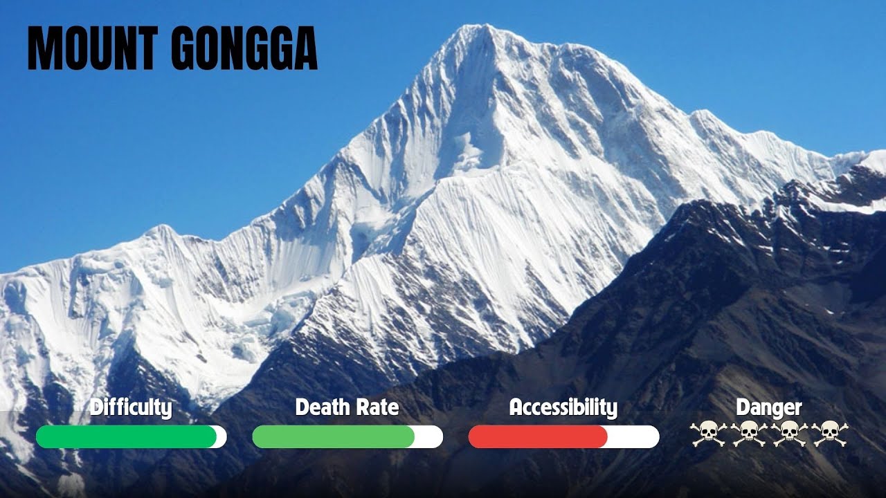 The Deadliest Mountains Nobody Talks About