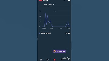 how to unfreeze YouTube  channel 1 trick 🙄🤫🤭#youtubeshorts #viral