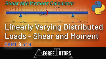 [8/9] Shear & Bending due to Triangular Loads | Shear & Moment Diagram Calculator Project