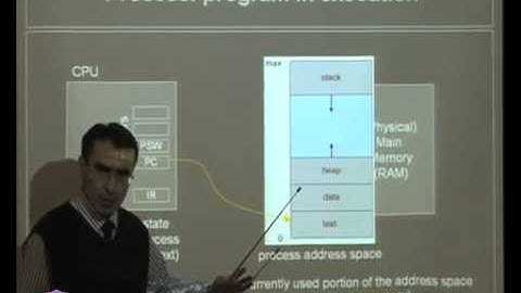 CS-342 Operating Systems Lecture 05