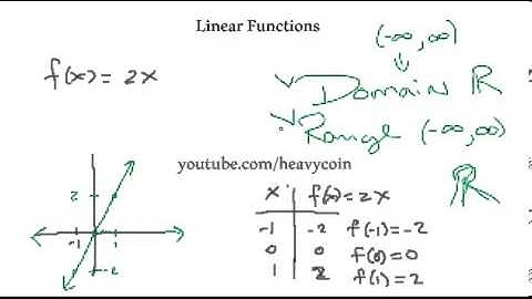 Intermediate Algebra-Linear Functions