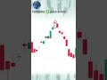Hanging man aik majbut trande reversal candle 