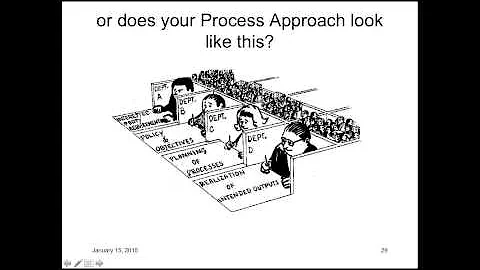 ISO 9001:2015 Risk Based Thinking Model