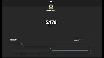 How to Show Live YouTube Subscriber Count in OBS (Fast & Easy) (FULL GAME)