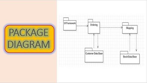 Package Diagram | Package Diagram In UML | How To Draw Package Diagram In UML | UML Diagrams