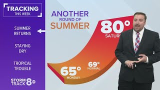 A nice temperature bump ahead this week; dry pattern settles in.