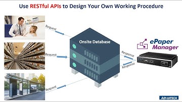 How to Program RESTful APIs by the Advantech ePaper Manager Software
