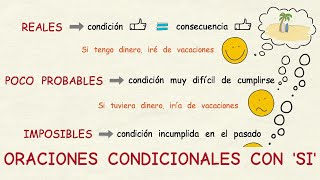 Learning Spanish: Conditional sentences with 'si' (Advanced level) - YouTube