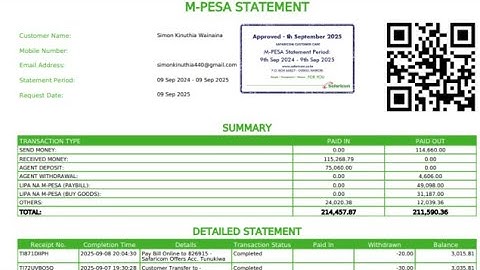 Hoe u de volledige M-PESA-verklaring per e-mail kunt downloaden | Safaricom M-PESA-verklaring voo...