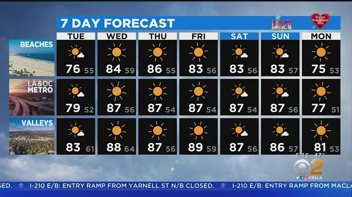 Amber Lee's Weather Forecast (Feb. 8)