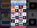 UP Assembly Election Opinion Poll | 403 सीटों का सर्वे | किसकी बनेगी सरकार? #upelection2027 #shorts