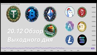 #BTC #ETH + 10 альткоинов #SOL #DOGE #LTC #CHZ и другие. Обзор выходного дня, Отработки, ТВХ, Сетапы