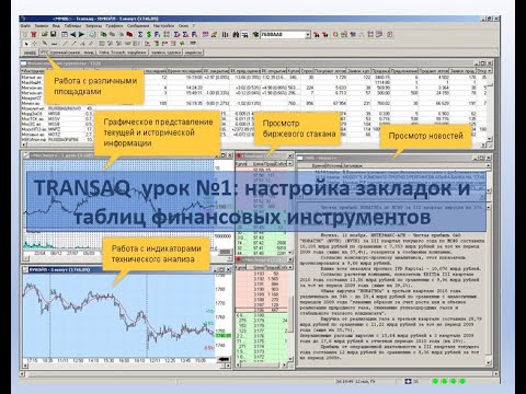 Video: Příznivé dny pro finanční transakce v říjnu 2020