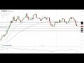 EUR/USD Technical Analysis For November 2, 2020 By FX ...