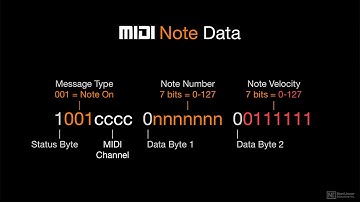 AudioPedia 109: MIDI - 5. Velocity