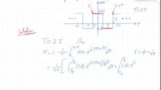Complex Exponential Fourier Series