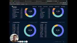 Token Analytics: Discovering SPELL On-Chain