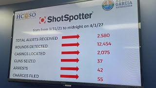 Harris County says ShotSpotter gunfire-detecting device has made a difference