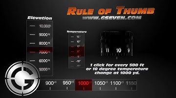 Compensating for Air Density