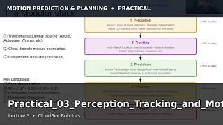 Perception, Tracking & Motion Prediction | From Objects to Future Trajectories