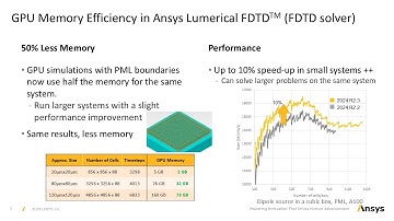 Boosting Photonics Simulation with Ansys Lumerical 2025 R1 | GPU Performance