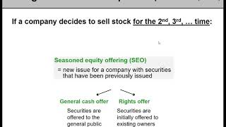 (Ch 15, part 2 of 4) Selling stocks to the public Chapter 15 2 The Claim
