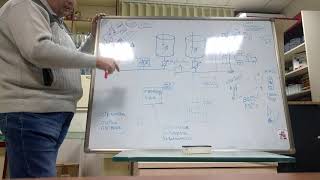 Автоматизация нефтебаз обзор часть 1