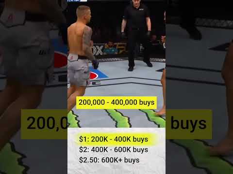 How UFC Fighters make MILLIONS with Pay-Per-View Points | PPV Explained #shorts #mma #UFC