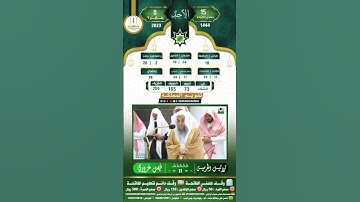 سورة الإخلاص الشيخ فيصل غزاوي