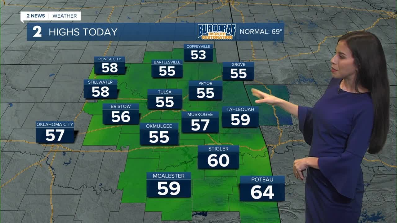 Cooler and Cloudy Tuesday - YouTube