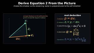 Exclusive Self Attention Explained The Geometry Behind Xsa