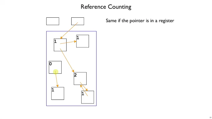 Plait GC 2 - reference counting