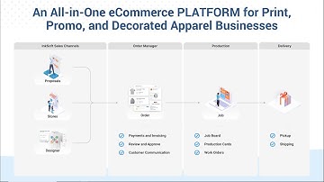 Introduction to InkSoft: The All-in-One Online Store Solution for Apparel Decoration and Signage