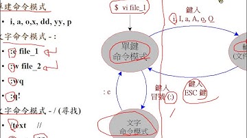伺服器系統管理 - CentOS：vi 操作模式