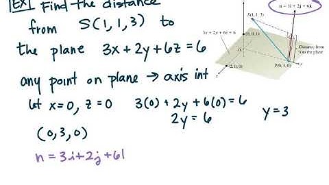 MAT273 - Calc3 - 12.5f The Distance From A Point To A Plane, The Angle Between Two Planes
